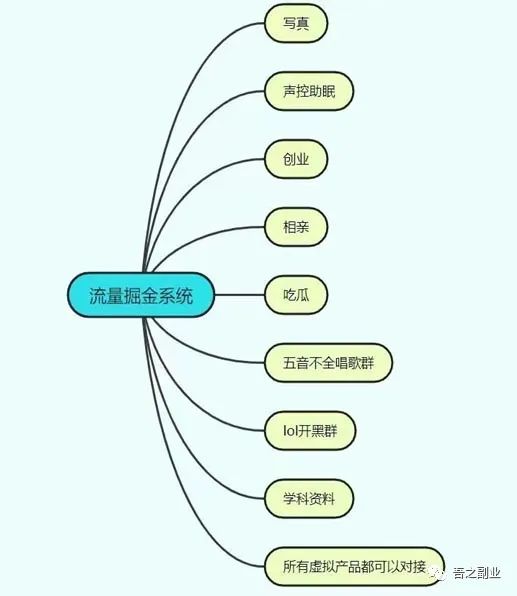 副业赚钱_流量掘金付费进群系统简介及变现_副业教程