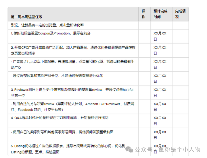 副业赚钱_最全的新手小白亚马逊运营SOP指南_副业教程