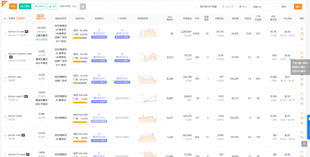 副业赚钱_在亚马逊运营中，有哪些日常比较重要的操作却不太容易被人注意到的？_副业教程