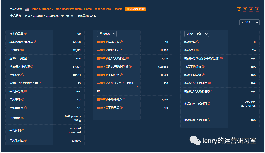 副业赚钱_亚马逊运营流程全拆解-如何利用大数据助力精细化运营_副业教程