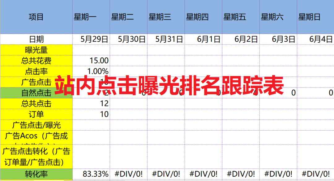 副业赚钱_来咯！重金求的亚马逊运营日常工作流程_副业教程
