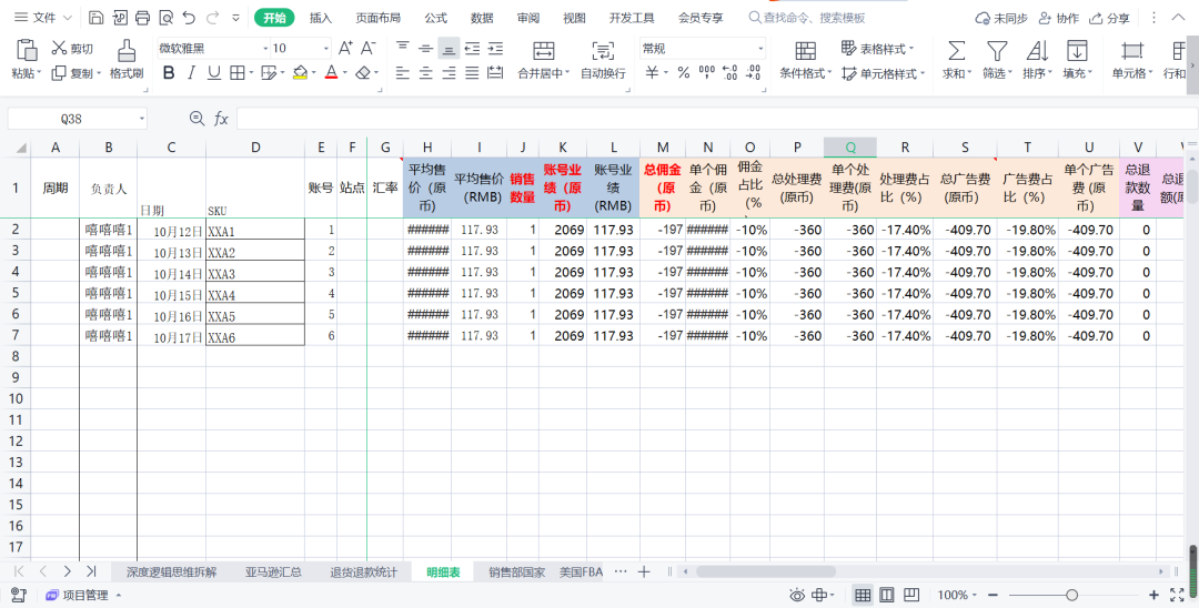 副业赚钱_来咯！重金求的亚马逊运营日常工作流程_副业教程