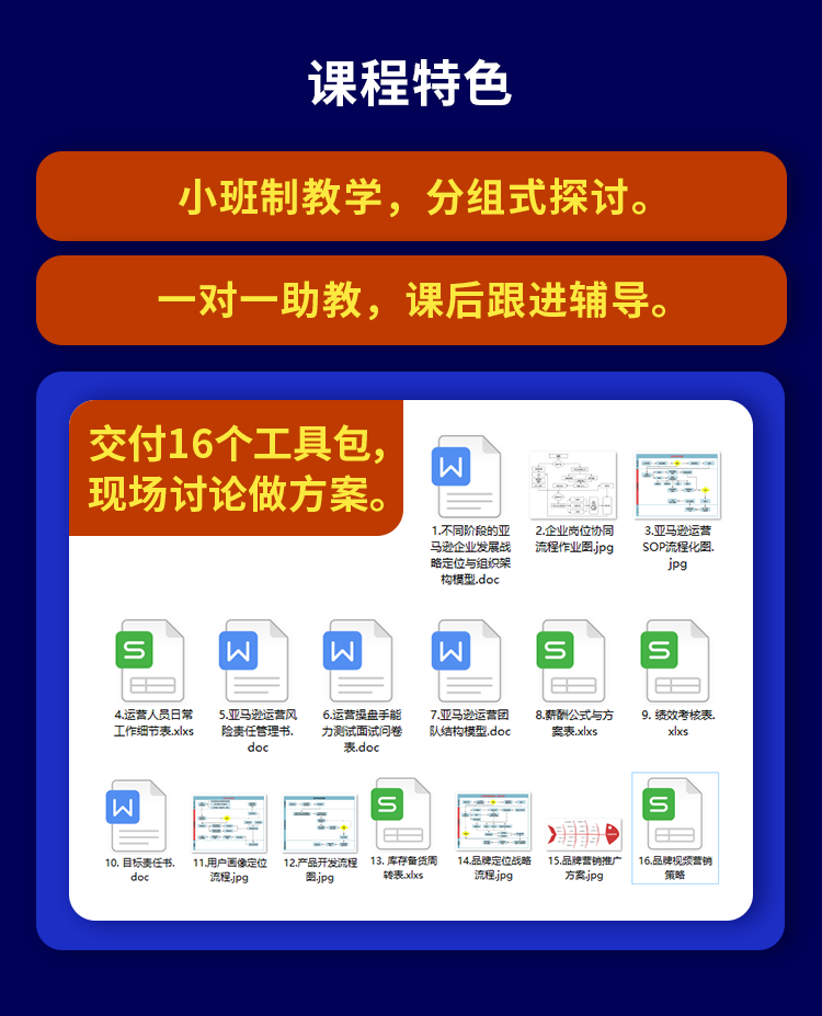 副业赚钱_亚马逊运营打法还可以做标准化SOP流程！怎么做？_副业教程