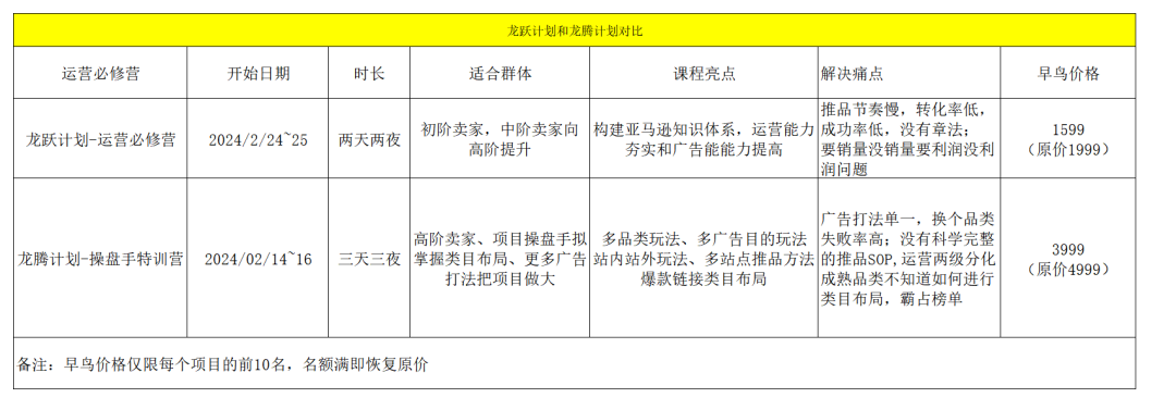 副业赚钱_亚马逊运营必修营和操盘手特训营_副业教程