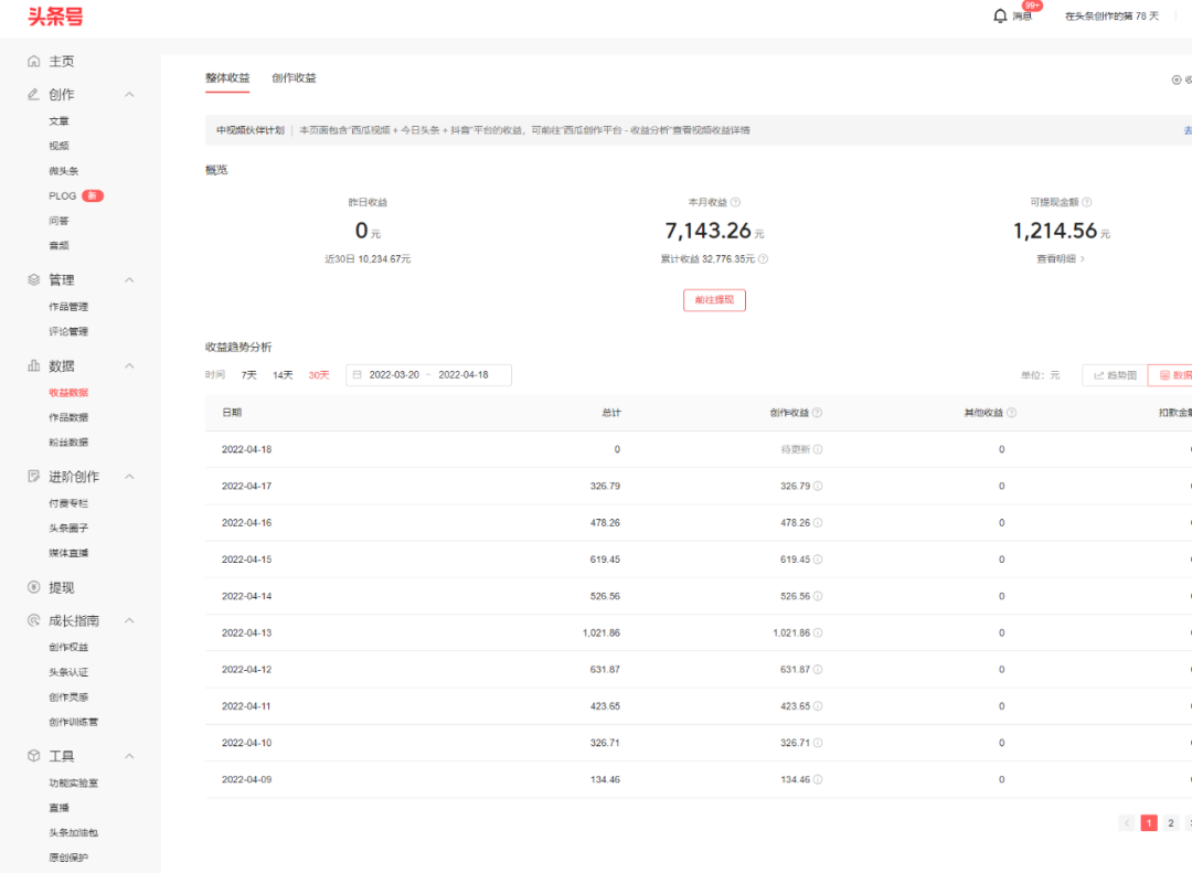 副业赚钱_中视频计划是什么？2022年做中视频还可以赚钱吗？_副业教程