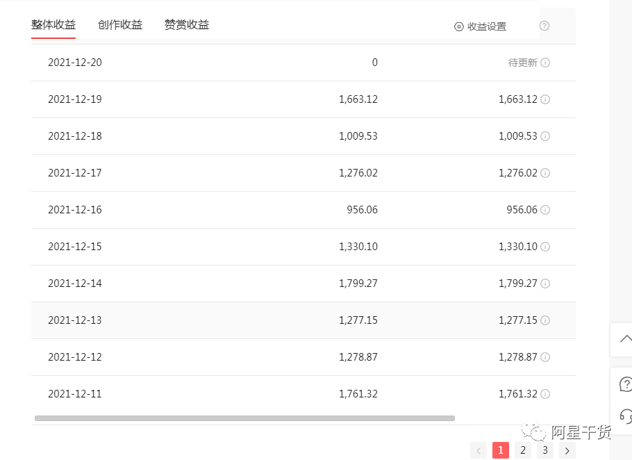副业赚钱_最后一期大优惠:中视频项目招募,速速报名!!_副业教程 副业赚钱_最后一期大优惠:中视频项目招募,速速报名!!_副业教程