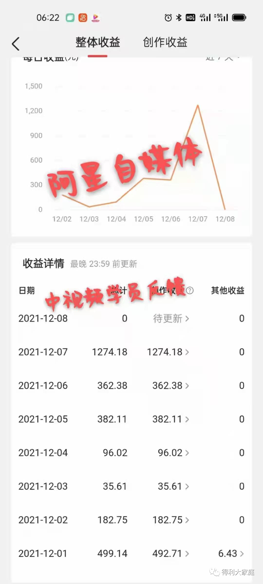 副业赚钱_最后一期大优惠:中视频项目招募,速速报名!!_副业教程 副业赚钱_最后一期大优惠:中视频项目招募,速速报名!!_副业教程