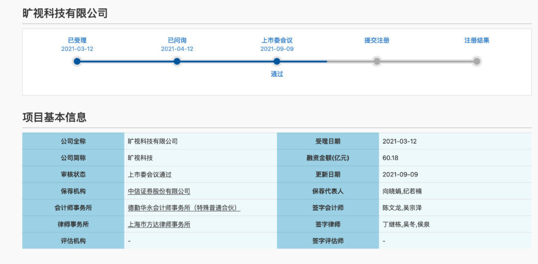 副业赚钱_旷视首发过会!苦等近两年,IPO 之路终得正果_副业教程 副业赚钱_旷视首发过会!苦等近两年,IPO 之路终得正果_副业教程