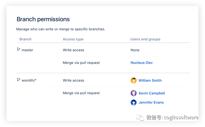 副业赚钱_Bitbucket : 集中规划项目、开展代码协作以及进行测试和部署,专为专业团队而构建_副业教程