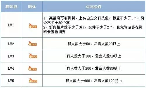 副业赚钱_新手利用QQ群排名技术长期引流方法分享_副业教程 副业赚钱_新手利用QQ群排名技术长期引流方法分享_副业教程