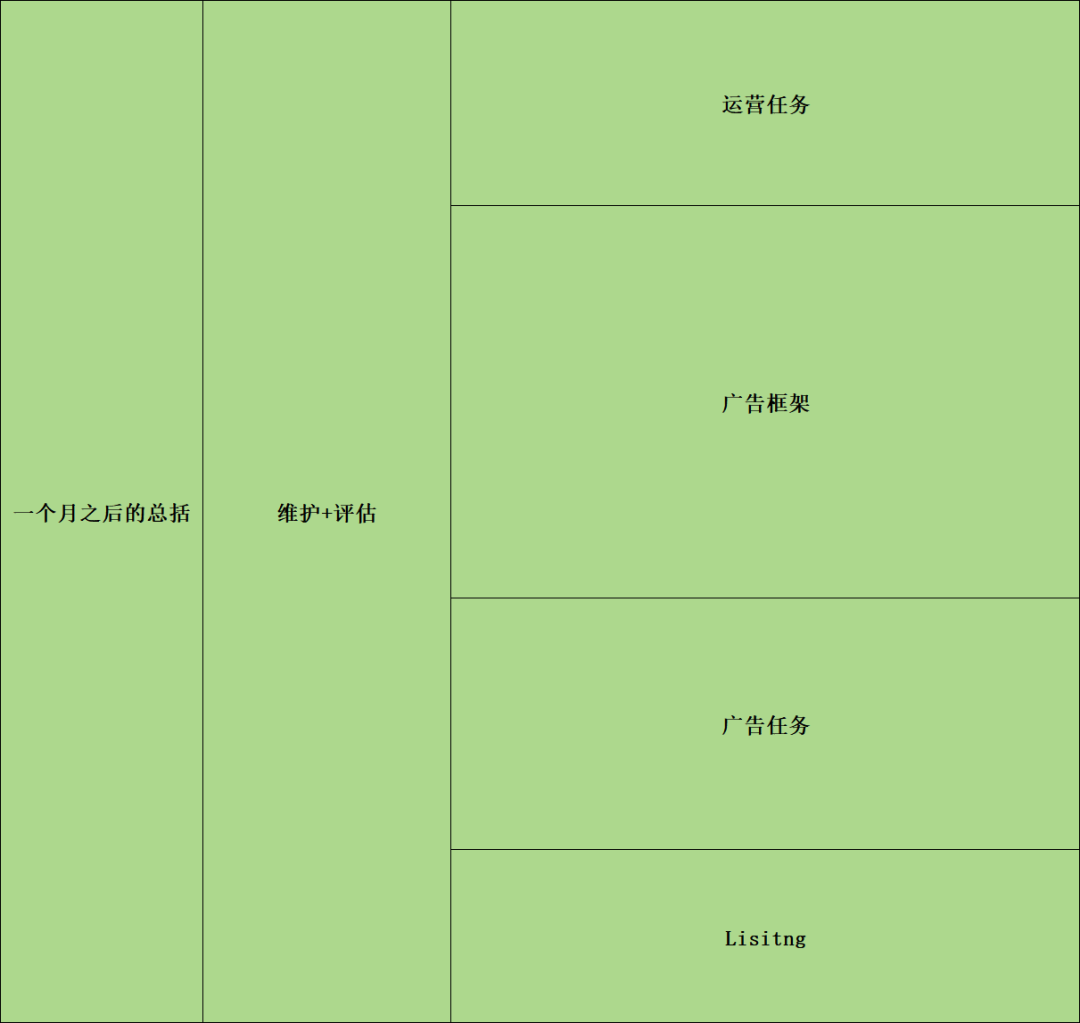 副业赚钱_关于亚马逊产品推广运营细节流程（干货分享）_副业教程