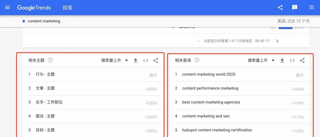 副业赚钱_2022亚马逊运营思路全流程_副业教程