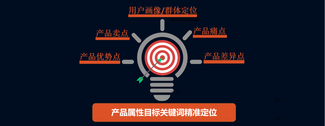 副业赚钱_亚马逊运营打法还可以做标准化SOP流程！怎么做？_副业教程