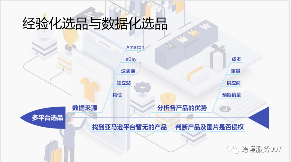 副业赚钱_亚马逊服装类目科普及运营技巧_副业教程