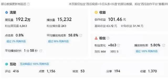 副业赚钱_头条中视频计划：适合普通人破局的项目！_副业教程