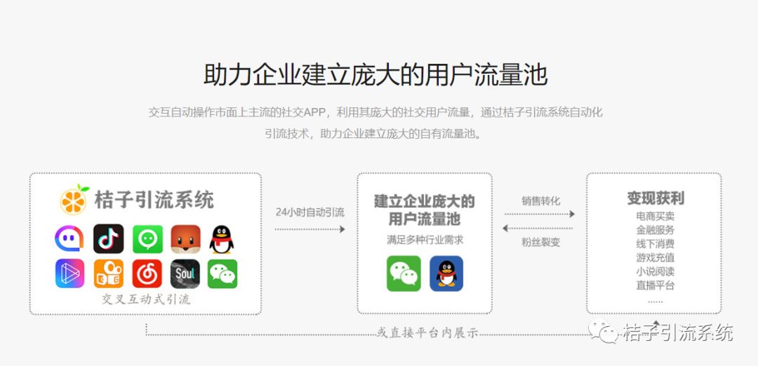 副业赚钱_桔子引流系统--qq引流，单人日产1000粉。_副业教程