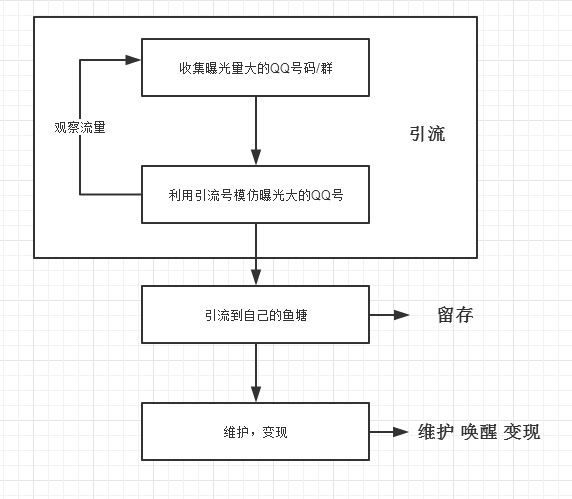 副业赚钱_QQ昵称截流引流技巧复盘_副业教程