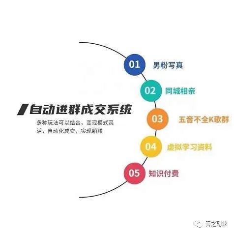 副业赚钱_2023疯狂撸金：付费进群流量掘金项目，源码搭建/开分站_副业教程