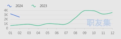 副业赚钱_亚马逊运营招聘涨3倍！深圳薪资大涨_副业教程