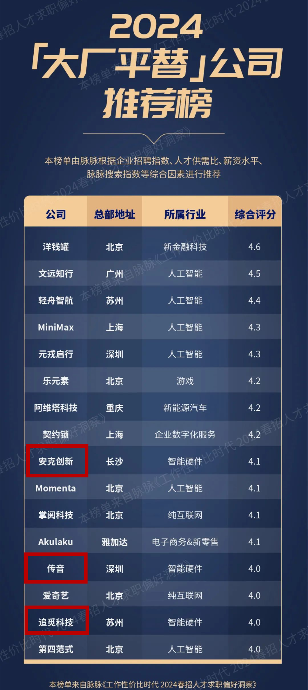 副业赚钱_亚马逊运营招聘涨3倍！深圳薪资大涨_副业教程