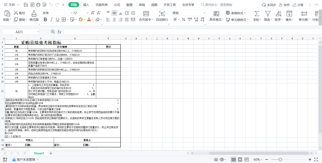 副业赚钱_来咯！重金求的亚马逊运营日常工作流程_副业教程