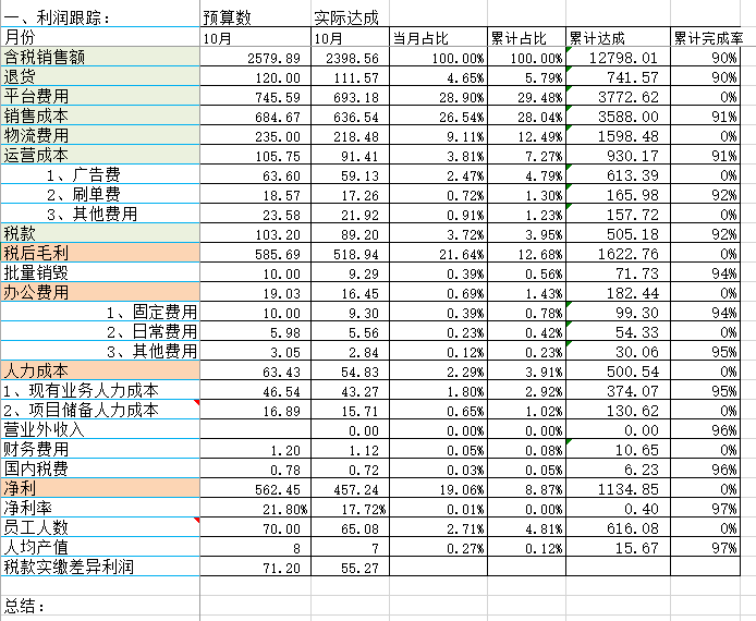 副业赚钱_来咯！重金求的亚马逊运营日常工作流程_副业教程