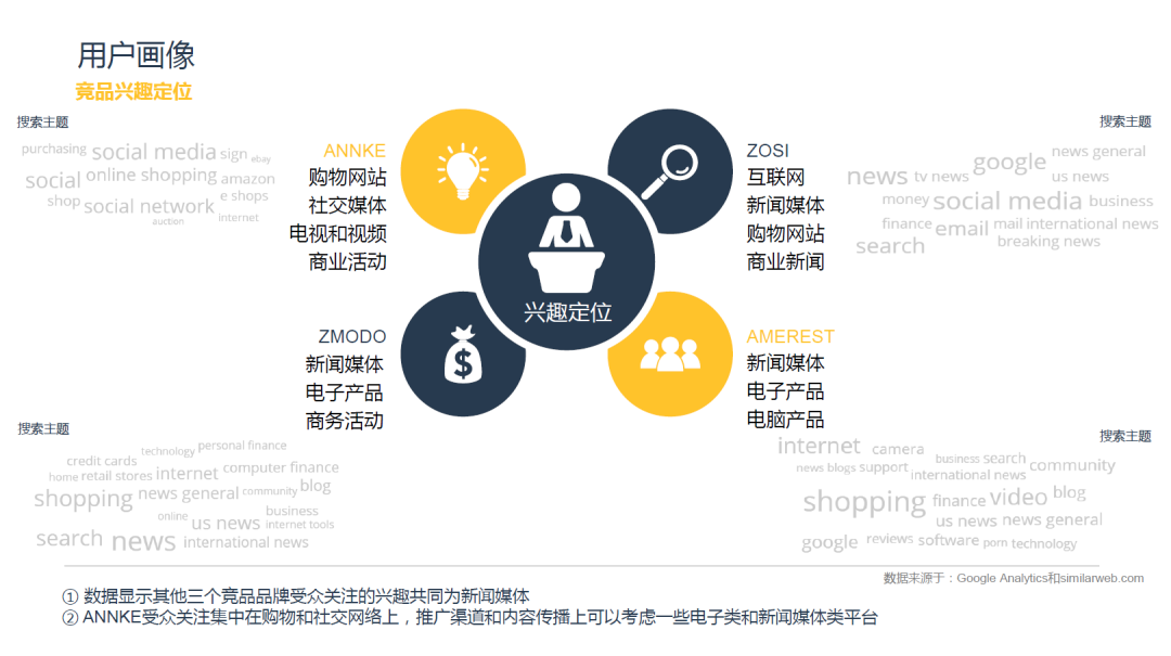 副业赚钱_来咯！重金求的亚马逊运营日常工作流程_副业教程