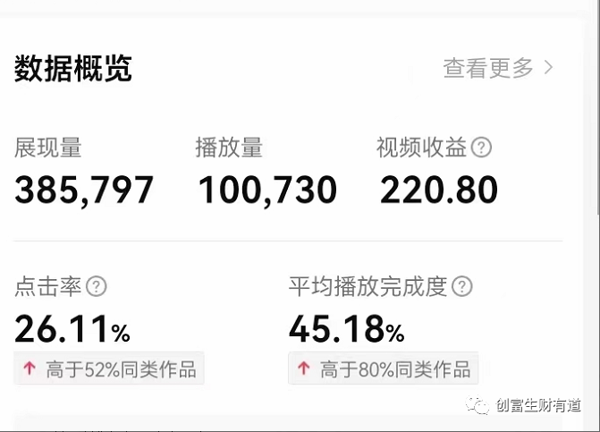 副业赚钱_情感中视频副业项目-一篇文章学会_副业教程 副业赚钱_情感中视频副业项目-一篇文章学会_副业教程