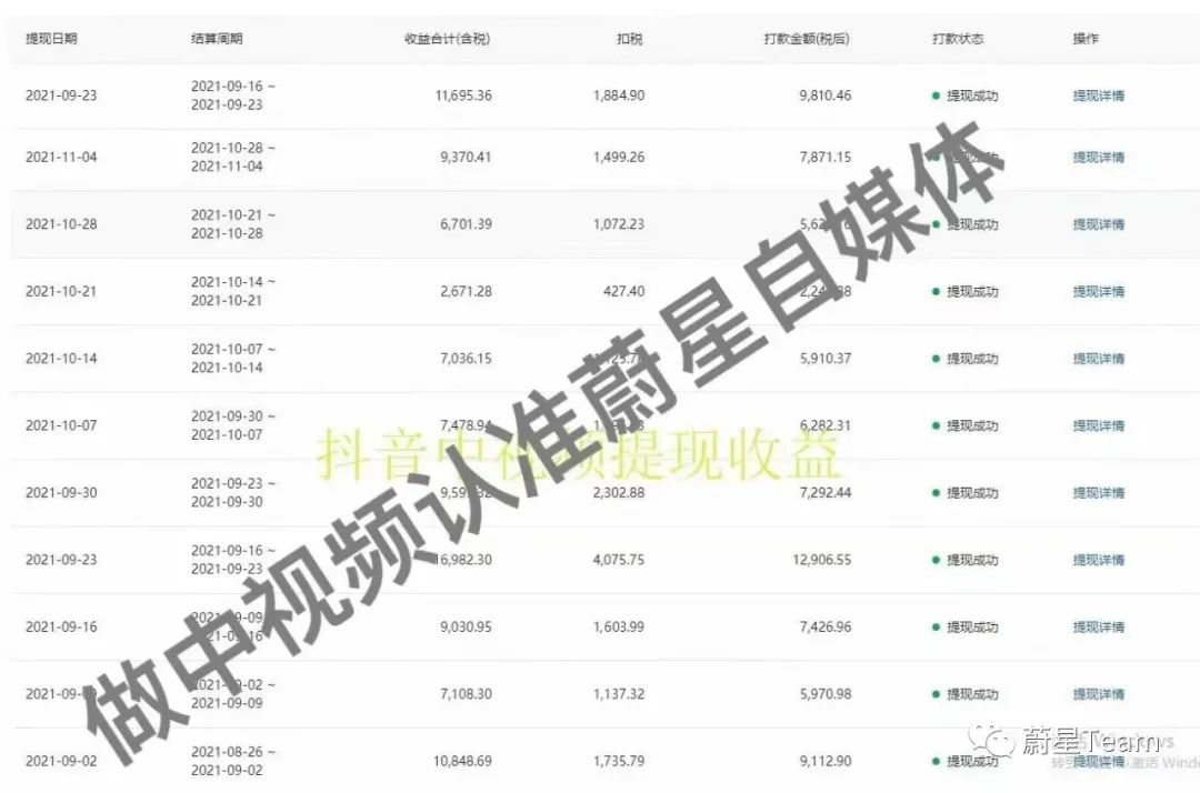 副业赚钱_加入中视频计划后收益疯涨_副业教程 副业赚钱_加入中视频计划后收益疯涨_副业教程