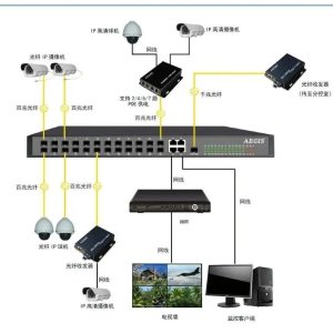 副业赚钱_大小通吃：小型视频监控项目中常见的六种组网结构_副业教程-逸佳笔记-专注于副业赚钱教程