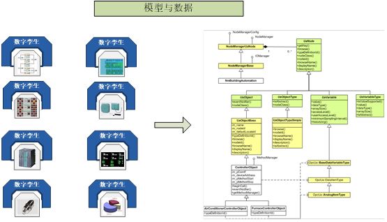 副业赚钱_【案例分享】和利时基于模型的数字孪生运行平台的CPS应用_副业教程