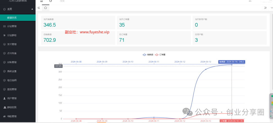 副业赚钱_揭秘丨男粉付费进群，一晚上2000+，全流程拆解_副业教程