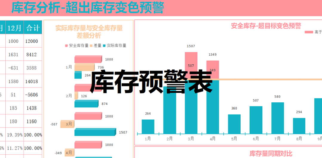 副业赚钱_来咯！重金求的亚马逊运营日常工作流程_副业教程