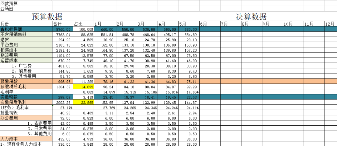 副业赚钱_来咯！重金求的亚马逊运营日常工作流程_副业教程