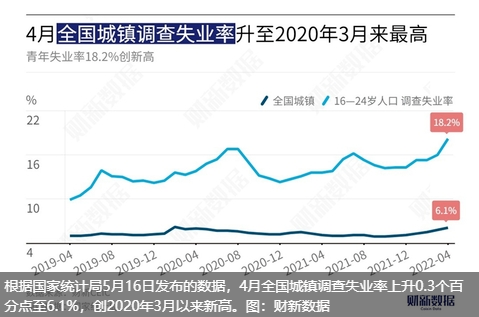 副业赚钱_失业率飙升！广州大卖被曝三个月裁员近2000，亚马逊运营需求大减6成_副业教程