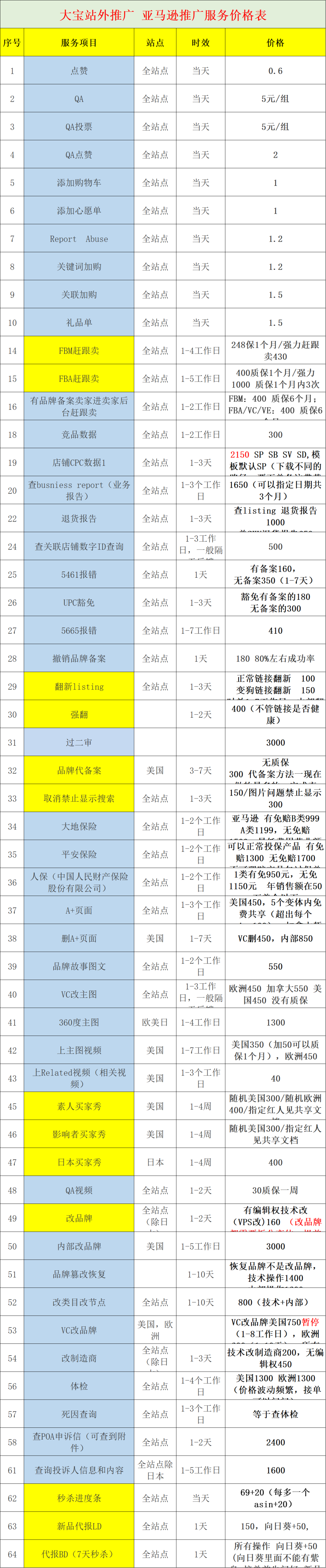 副业赚钱_1套笔试做2小时!金三银四,亚马逊运营面试真的太卷了…_副业教程 副业赚钱_1套笔试做2小时!金三银四,亚马逊运营面试真的太卷了…_副业教程