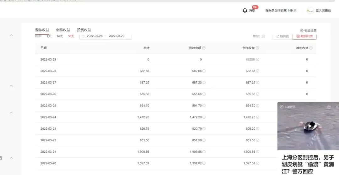 副业赚钱_中视频计划是什么？2022年做中视频还可以赚钱吗？_副业教程