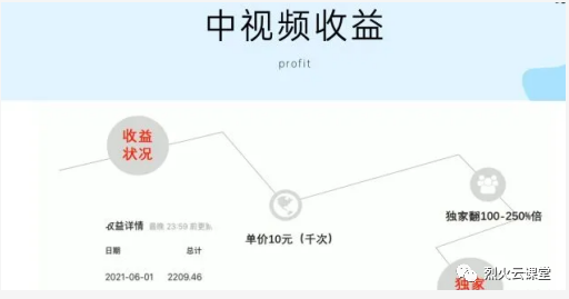 副业赚钱_手把手带你玩转中视频,新手日入200+_副业教程 副业赚钱_手把手带你玩转中视频,新手日入200+_副业教程