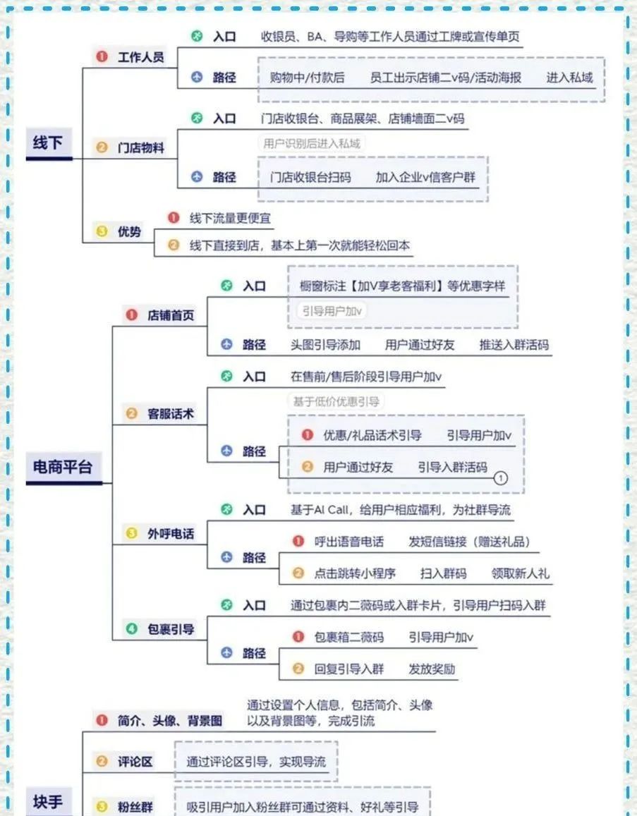 副业赚钱_『百晓生引流秘籍』全网私域流量引流方法大全详细介绍!_副业教程 副业赚钱_『百晓生引流秘籍』全网私域流量引流方法大全详细介绍!_副业教程