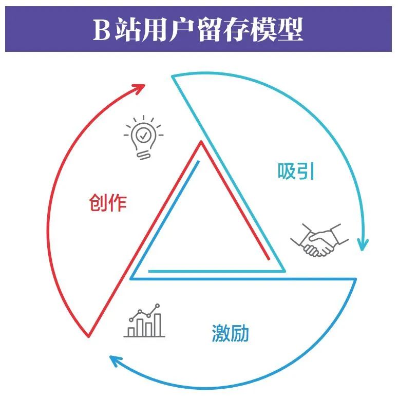 副业赚钱_嗨翻2亿年轻人,B站做对了什么?_副业教程 副业赚钱_嗨翻2亿年轻人,B站做对了什么?_副业教程
