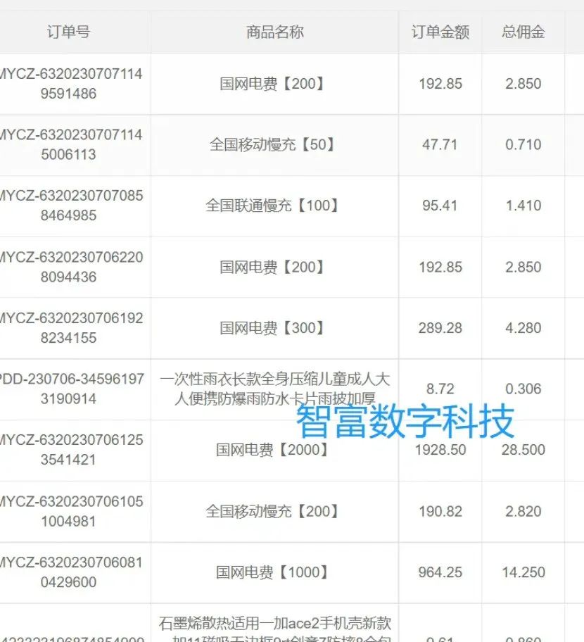 副业赚钱_【聚合Cps系统】轻资创业项目.赚钱模式讲解介绍_副业教程