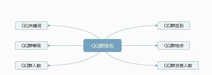副业赚钱_QQ群引流的好方法有哪些？_副业教程