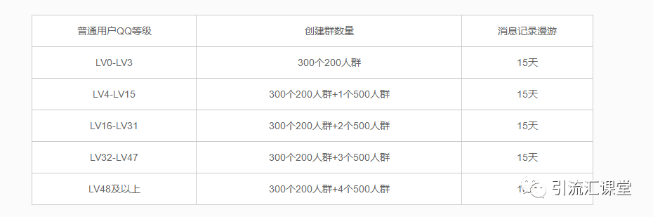 副业赚钱_引流汇-社群营销之QQ群引流教程（补充篇）_副业教程