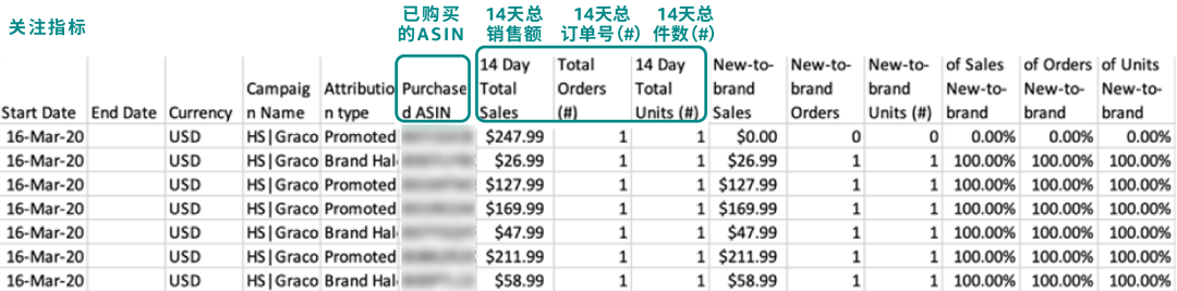 副业赚钱_亚马逊选品运营干货分享，这样操作想不爆单都难！_副业教程