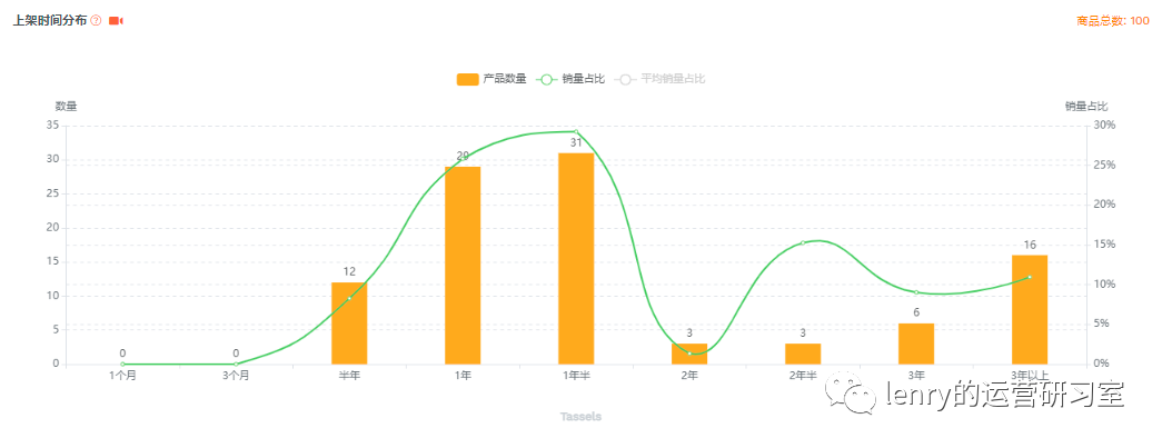 副业赚钱_亚马逊运营流程全拆解-如何利用大数据助力精细化运营_副业教程