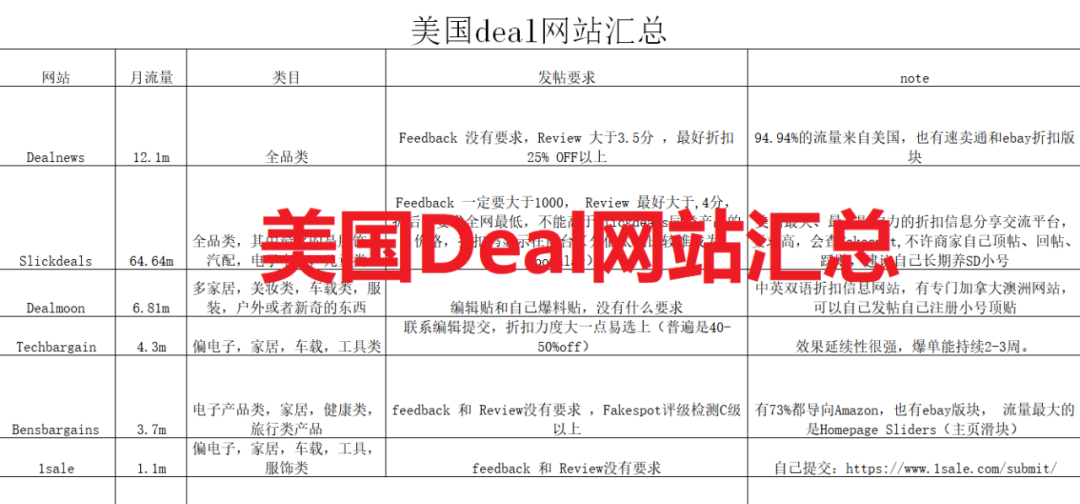 副业赚钱_来咯！重金求的亚马逊运营日常工作流程_副业教程