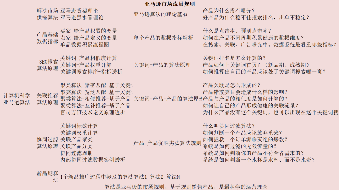 副业赚钱_来咯！重金求的亚马逊运营日常工作流程_副业教程