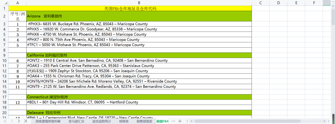 副业赚钱_来咯！重金求的亚马逊运营日常工作流程_副业教程