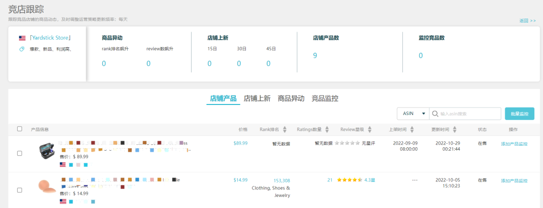 副业赚钱_亚马逊运营如何在旺季高效汇报工作？_副业教程