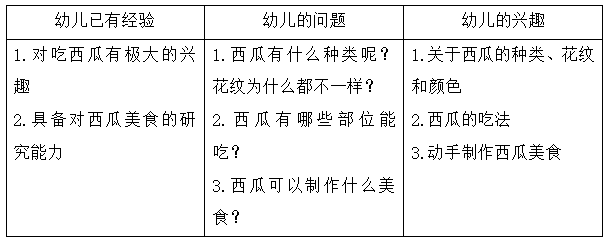 副业赚钱_【项目课程·滨江】一起吃瓜 | 小三班项目课程_副业教程 副业赚钱_【项目课程·滨江】一起吃瓜 | 小三班项目课程_副业教程